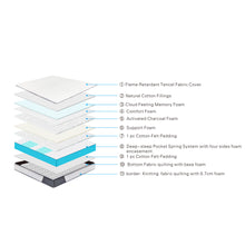 Load image into Gallery viewer, Aluxo Oasis 2000 Pocket Memory Pillow Top Mattress in a box