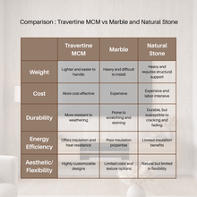 Load image into Gallery viewer, Travertine MCM Flexible Stone Tile - 120cm x 60cm (4 pack)
